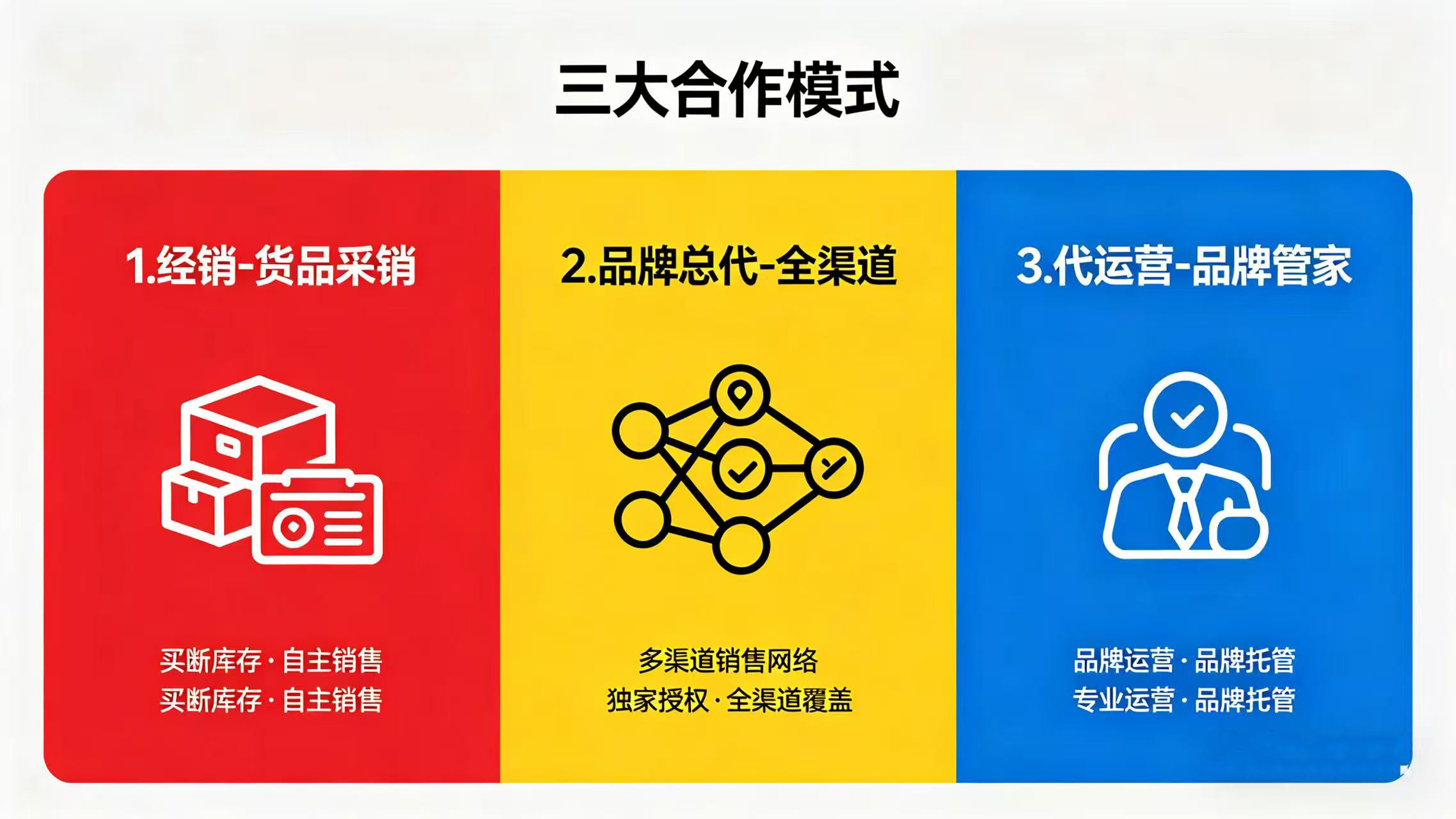 肇庆代运营
